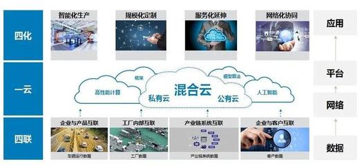 福田汽車加速奔跑 工業(yè)互聯(lián)網(wǎng)數(shù)據(jù)服務(wù)驅(qū)動業(yè)務(wù)創(chuàng)新