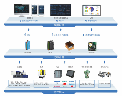工業(yè)互聯(lián)網(wǎng)數(shù)據(jù)服務(wù) 驅(qū)動智能制造的新引擎