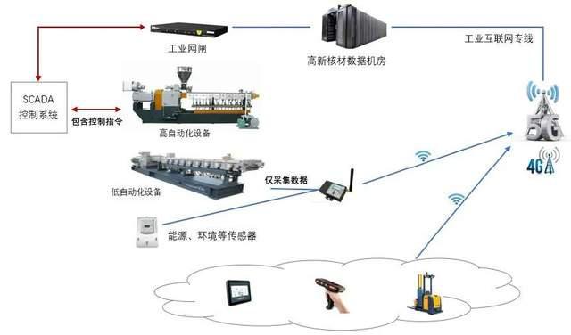 數字化轉型案例 六大系統助力數字化制造，打造智能化轉型標桿
